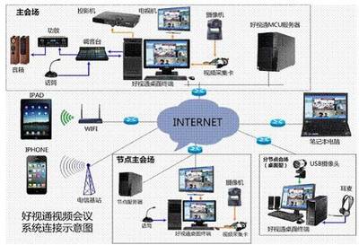 好視通全球發布多終端移動會議系統，引領網絡信息技術新浪潮