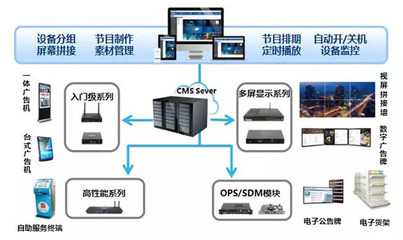 杰和智慧樓宇多媒體信息發布系統解決方案 賦能數字時代樓宇信息網絡化與智能化