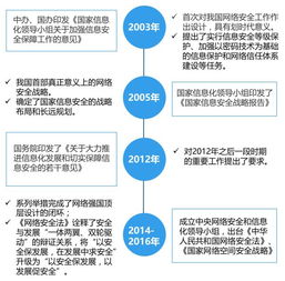 任何時(shí)候都不能忽視的科技概念 網(wǎng)絡(luò)安全與國(guó)家信息安全（附股）